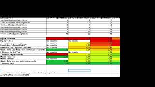 Which is the best dx antenna moxon yagi quad dipole groundplane ham radio [upl. by Gabie]