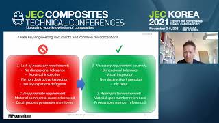 JEC Korea 2021  DAY 2  Key aspects of drawings material specs and proces specs [upl. by Yorle]