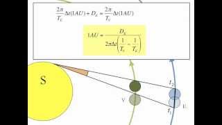 Using The Transit Of Venus To Calculate The Astronomical Unit [upl. by Yrrac]