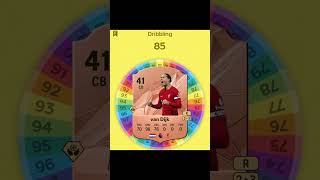 I RESPUN VAN DIJK’S FC25 CARD fifa football soccer spinner [upl. by Sivrep295]