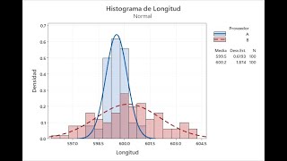 Histograma en Excel y Minitab [upl. by Aushoj592]