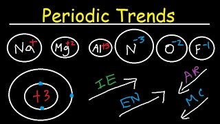 Ionization Energy Electron Affinity Atomic Radius Ionic Radii Electronegativity Metallic Character [upl. by Garris929]