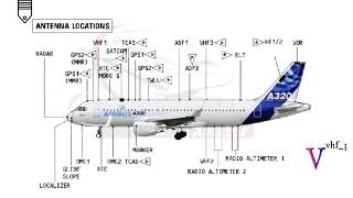 Antenna and its Types  Antennas on Airbus 320 [upl. by Garin872]