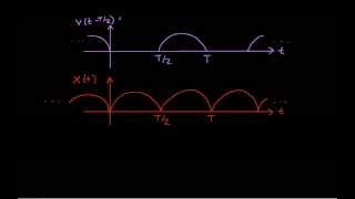 Fourier SeriesRectified Sine Wave Part 2 [upl. by Llertak]