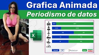 Grafica animada en excel  periodismo de datos israel Vs iran [upl. by Pegeen]