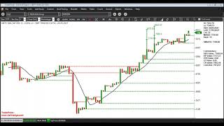 Shortterm Chart Analysis with Raju Ranjan  TradePoint  Definedge Solutions [upl. by Dub949]