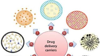 ನೂತನ ಔಷಧ ಸರಬರಾಜು ಮಾಡುವ ಸಾಧನಗಳು Newer Drug Delivery Systems [upl. by Hemetaf]