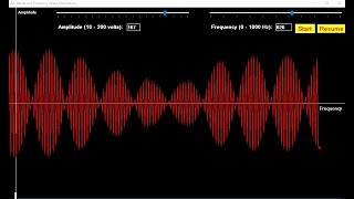 Amplitude amp Frequency Wave Modulation [upl. by Raffaj]