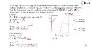 Numerical 1 on Rankines Earth Pressure Theory [upl. by Missi]