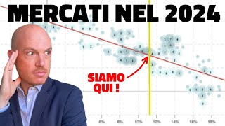 COSA ASPETTARSI DAI MERCATI NEL 2024 [upl. by Bernie]