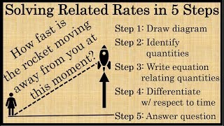 How to Solve Related Rates Problems in 5 Steps  Calculus [upl. by Briant]