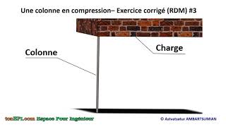 Une colonne en compression – Exercice corrigé RDM 3 [upl. by Wina703]