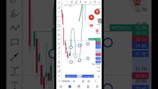 intraco share analysis intraco stock analysis dhakastockexchange dse sharemarket [upl. by Aynekal435]