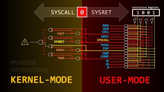 How a Single Bit Inside Your Processor Shields Your Operating Systems Integrity [upl. by Eiraminot]