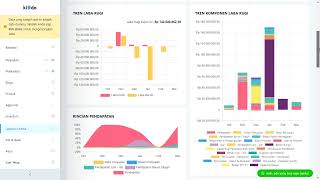 FITUR GRAFIK DI LAPORAN LABA RUGI [upl. by Noyar62]