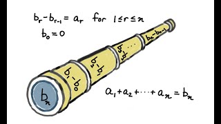 Telescoping sums [upl. by Akeryt236]