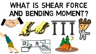 What is Shear force and Bending Moment [upl. by Lirrad]