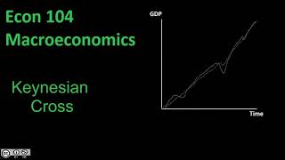 Keynesian Cross [upl. by Hittel687]