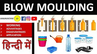 Plastic Moulding Process [upl. by Malvie]