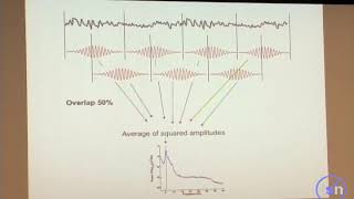 The Periodogram Technique for Power Spectrum Estimation Using MATLAB  Digital Signal Processing [upl. by Eva]