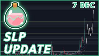 SLP BREAKOUT UPDATE🚨  SLP COIN PRICE PREDICTION amp NEWS 2023 [upl. by Knowle]