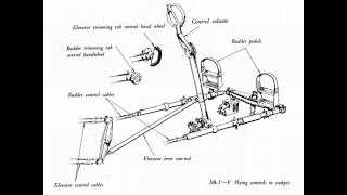 Airfix 124th scale Spitfire MKIX Control cable upgrade PART 2 [upl. by Maurizia]