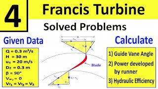 Problem 4 Francis Turbine  Determine Power Hydraulic Efficiency amp Vane Angle  Shubham Kola [upl. by Adnahs]