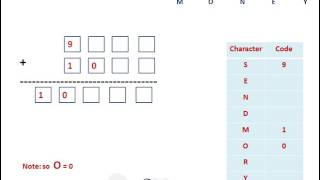 Cryptarithmetic Problem with an Example SEND  MORE  MONEY [upl. by Corder]