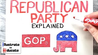 Republican Party Explained 2024 What is a Republican Difference between a Democrat and Republican [upl. by Burny]