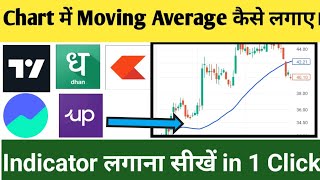 Chart Me Moving Average Kaise lagate hain  Tradingview me moving average kaise lagaye [upl. by Claudetta61]