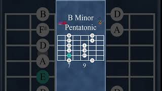 B Minor Pentatonic Scale  Unlock Slash type potential bminor pentatonicscales guitarmusictheory [upl. by Llibyc]