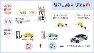 고1 생태계와 환경 4강 에너지 전환과 보존⎥열기관🚗⎥ 열효율🔥 ⎥하이브리드 자동차⚡️ [upl. by Ynnaffit297]