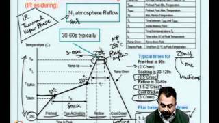 Mod07 Lec37 Tinlead and leadfree soldersPhase diagramsThermal profiles for reflow soldering [upl. by Ameen]