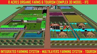 8 ACRE ORGANIC FARMS TOURISM COMPLEX 3D MODEL INTEGRATED FARMING ORGANIC amp MULTILAYERS FARMINGifs [upl. by Olag407]