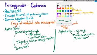 Aminoglycosides  Gentamicin [upl. by Eibbob]