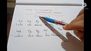 CODE TO MEMORISE LANTHANIDE SERIES😉 Iin malayalam and english [upl. by Colet802]