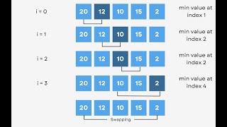 Python Selection Sort Understanding and Implementing the Classic Sorting Algorithm [upl. by Asseral]