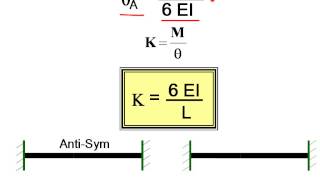 المنشئات الغير محددة استاتيكيا 02  Moment Distribution Method A [upl. by Dnomse374]