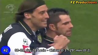 Sergio Pellissier  112 goals in Serie A part 23 3880 Chievo Verona 20082012 [upl. by Les]