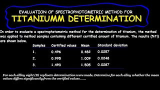 Evaluation of Spectrophotometric Method for Titanium Determination [upl. by Dombrowski213]