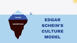 Edgar Scheins Culture Model Explained with Example [upl. by Osanna]