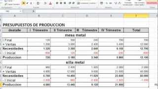 ELABORACIÓN DE PRESUPUESTOS  PRESUPUESTO DE PRODUCCIÓN PARTE 1 [upl. by Starr871]