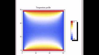 A Cellular AutomatonBased Heat Equation [upl. by Tibold]