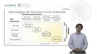 Clasificación de Procesos Productivos  15111  UPV [upl. by Crelin]