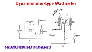 Dynamometer Type Wattmeter  Dynamometer Type Instruments  Measuring Instruments  Rough Book [upl. by Bordie]