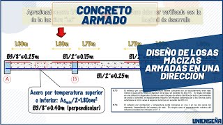 CONCRETO ARMADO  DISEÑO DE LOSAS MACIZAS EN UNA DIRECCIÓN [upl. by Narol]