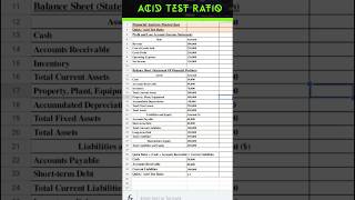 Acid Test Ratio Explained 2023 AcidTest [upl. by Norbert]