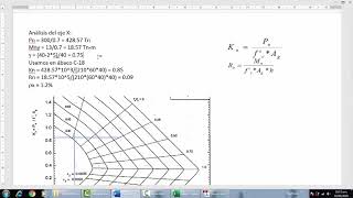 Diseño de Columna en Flexocompresión Biaxial con Abacos [upl. by Maiocco]