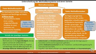 Währungssysteme und Wechselkurse [upl. by Frisse]