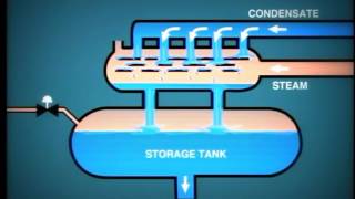 lesson 5Steam Dearator Systemنزع الاكسجين ميكانيكيا فى الغلايه [upl. by Mansfield]